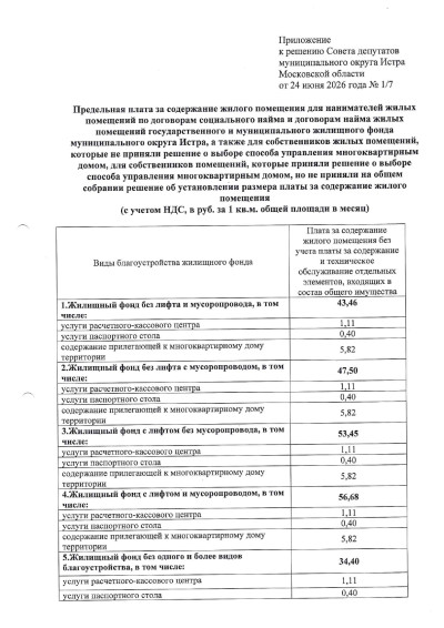 1-7-tarify-zhku_page-0003